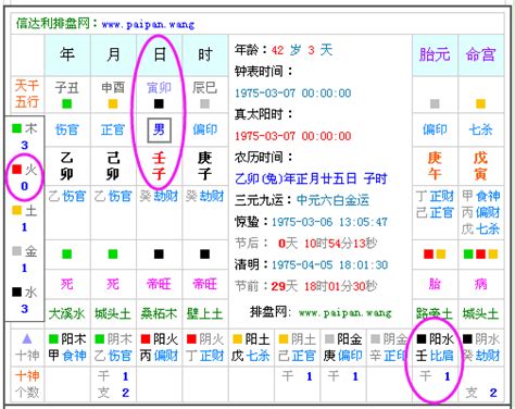 今天的八字|生辰八字查詢，生辰八字五行查詢，五行屬性查詢